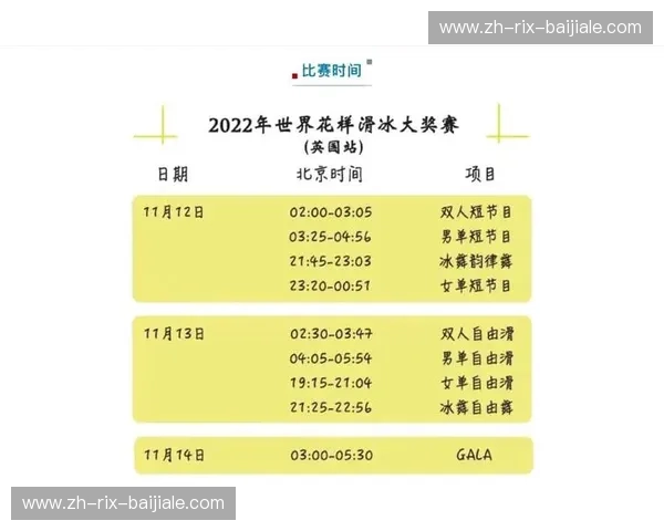 花样滑冰数据前瞻